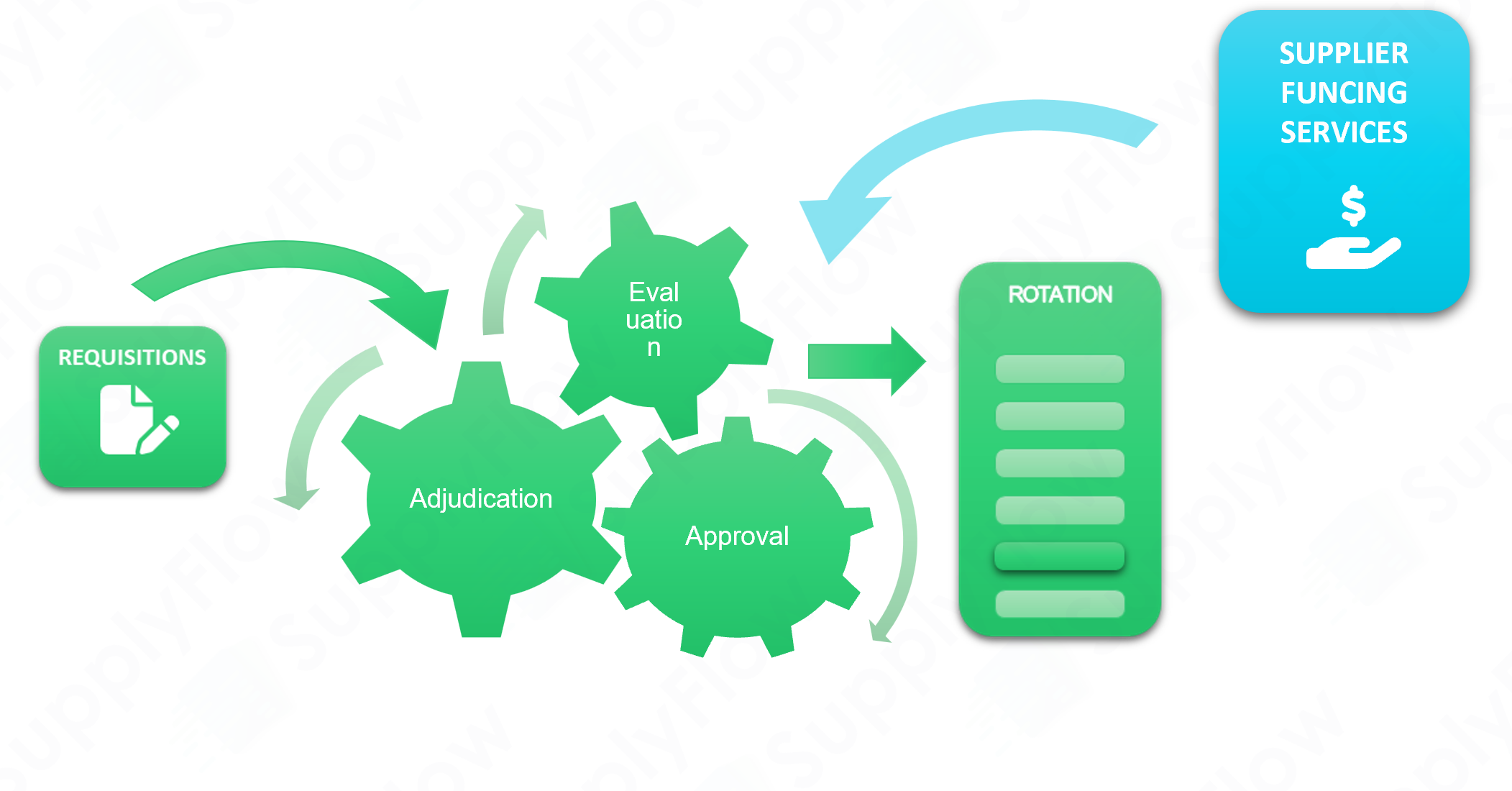 sf_key_core_features_flow