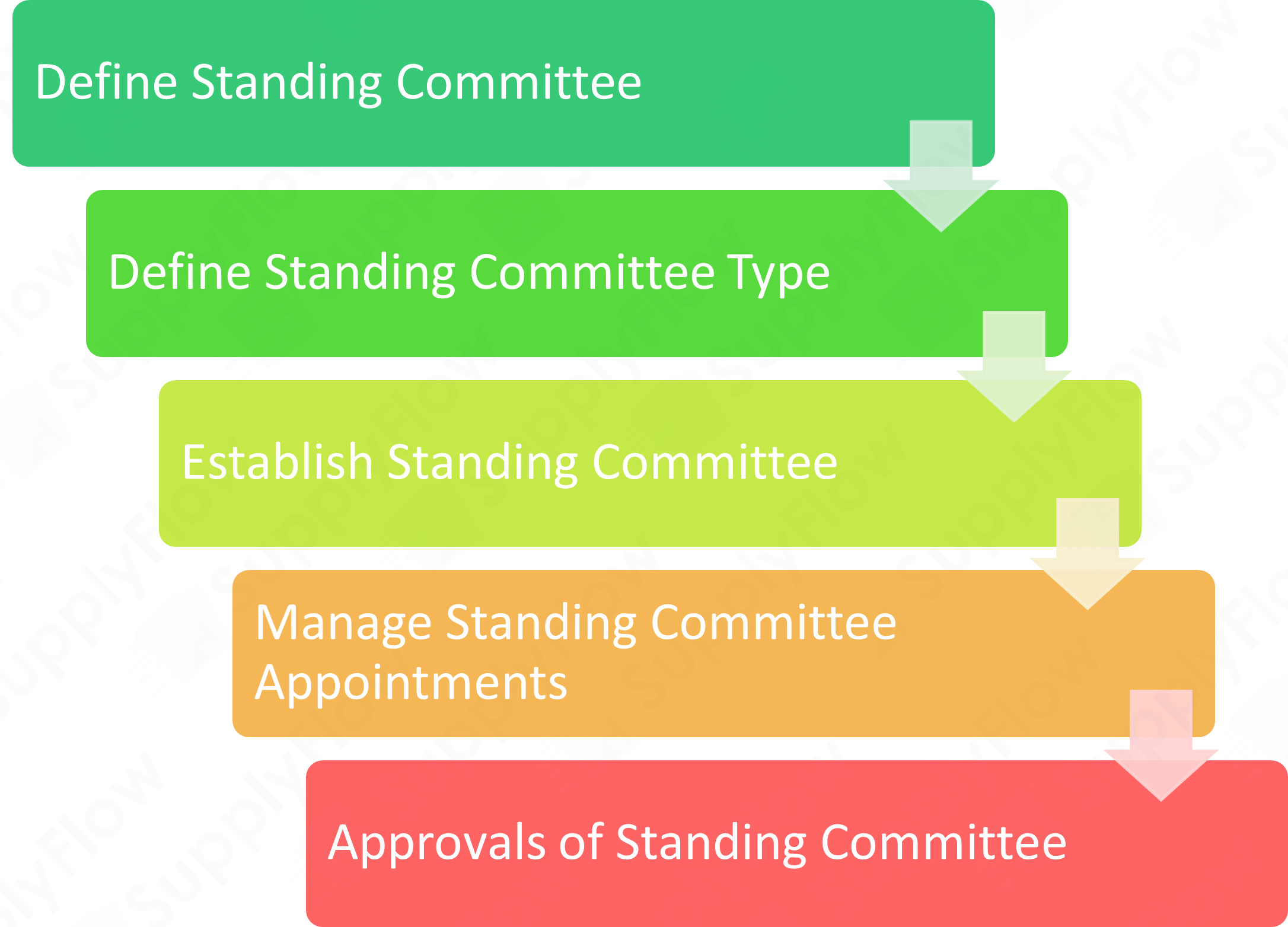 sf_key_core_features_flow
