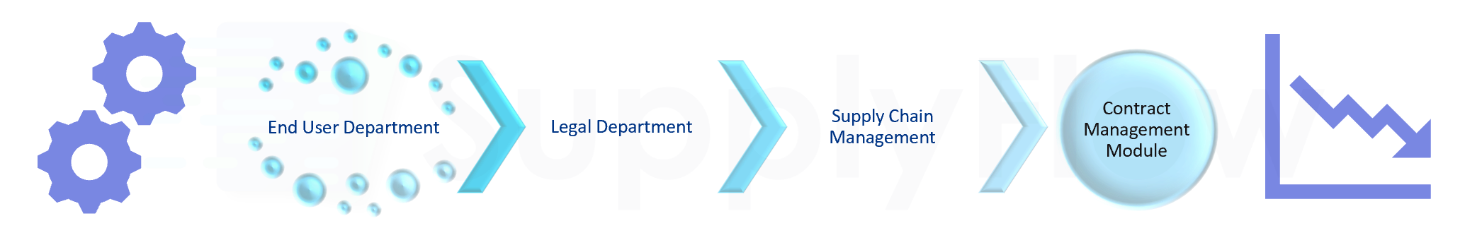 sf_key_core_features_flow