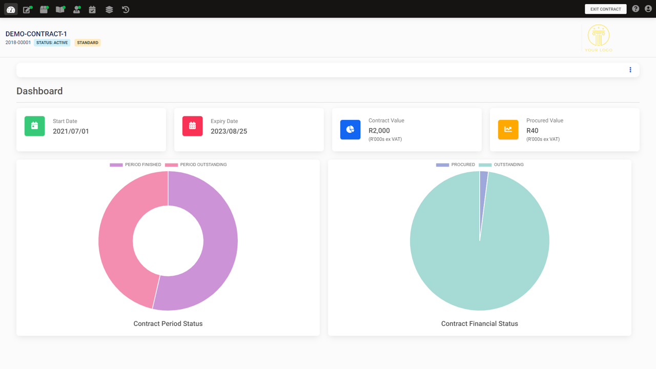 Contract Financial Tracking and Monitoring