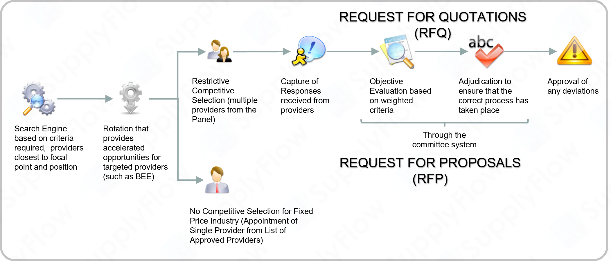 All Types of Panel Procurement