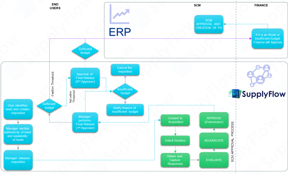 sf_key_core_features_flow
