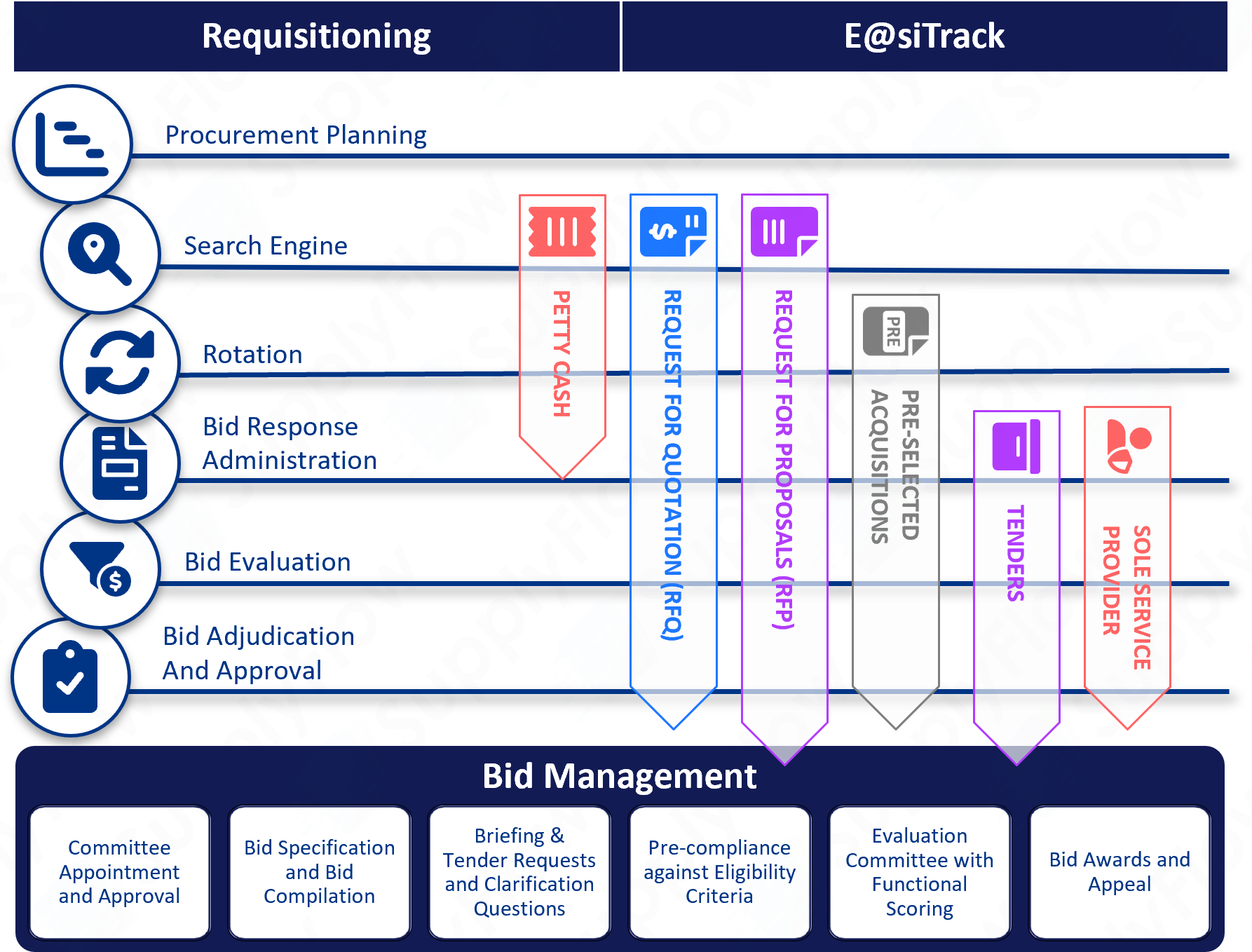 sf_key_core_features_flow