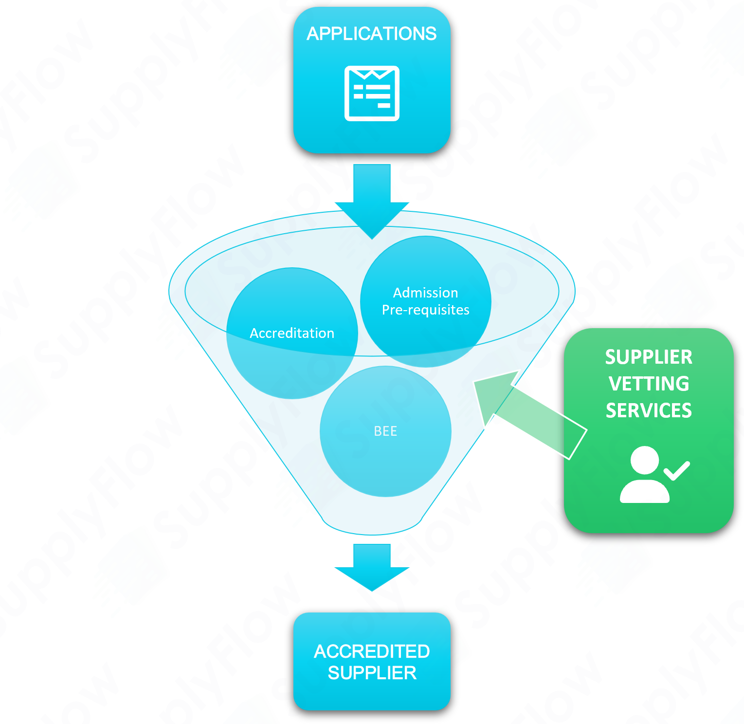 sf_key_core_features_flow